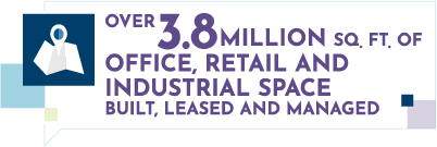 Over 3.8 million sq. ft. of office, retail and industrial space built, leased and managed.