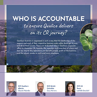 Corporate Responsibility Accountability Report Page
