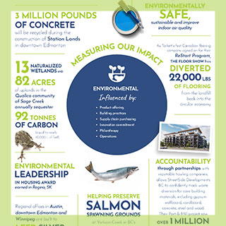 Corporate Responsibility Environmental Infographic Report Page