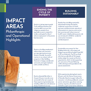 Corporate Responsibility Impact Areas Report Page