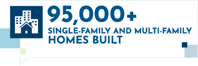 91,000+ single family and multi-family homes built.