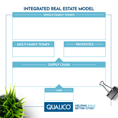 Integrated Real Estate Model